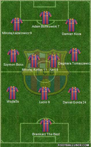 F.C. Barcelona Formation 2011