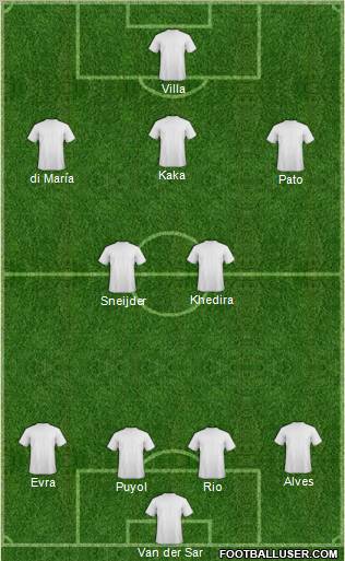 Dream Team Formation 2011