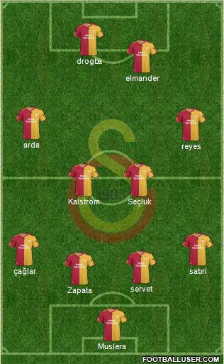 Galatasaray SK Formation 2011