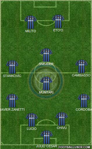 F.C. Internazionale Formation 2011
