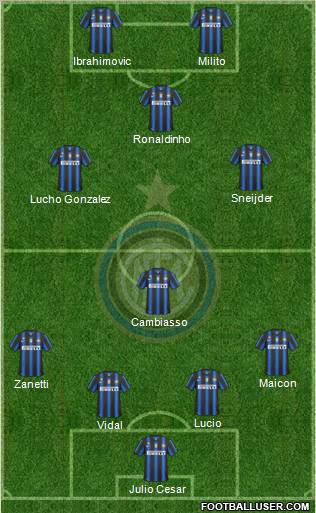 F.C. Internazionale Formation 2011