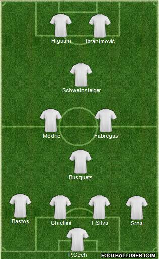 Dream Team Formation 2011