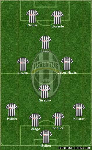 Juventus Formation 2011