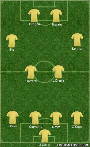 Dream Team Formation 2011