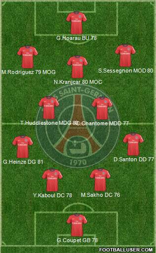 Paris Saint-Germain Formation 2011