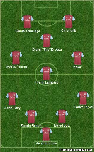 Aston Villa Formation 2011