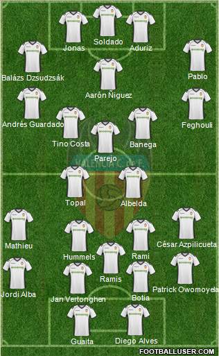 Valencia C.F., S.A.D. Formation 2011