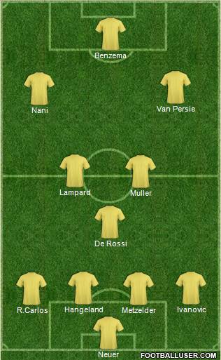 Dream Team Formation 2011