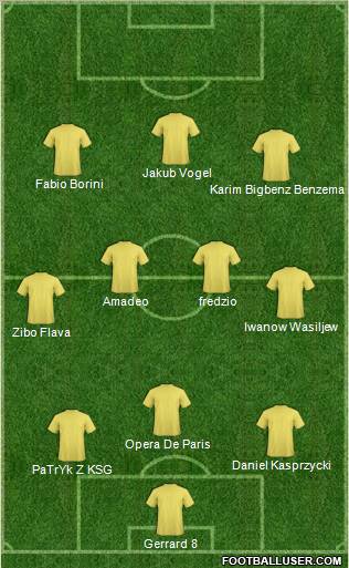 Dream Team Formation 2011