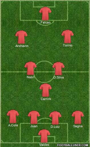 Dream Team Formation 2011