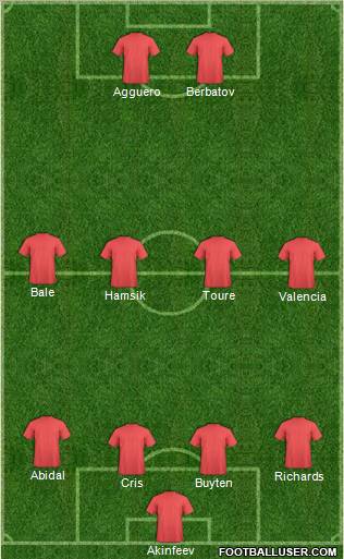 Dream Team Formation 2011