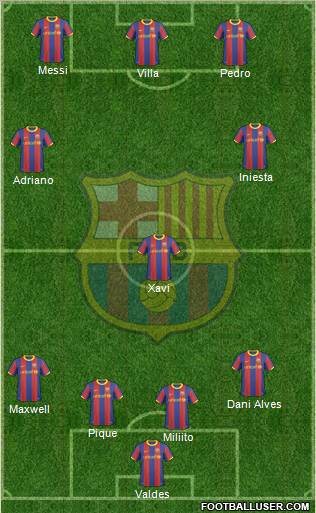 F.C. Barcelona Formation 2011
