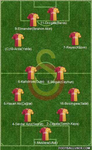 Galatasaray SK Formation 2011