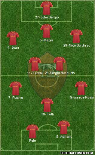 AS Roma Formation 2011