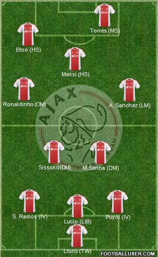 AFC Ajax Formation 2011