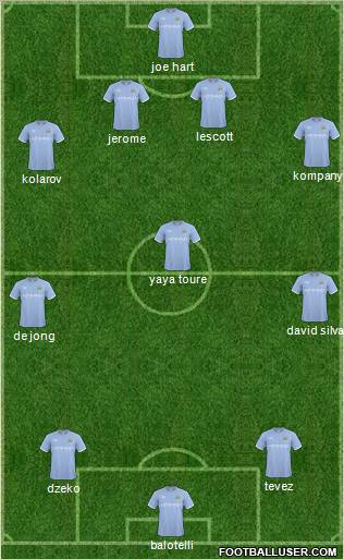 Manchester City Formation 2011