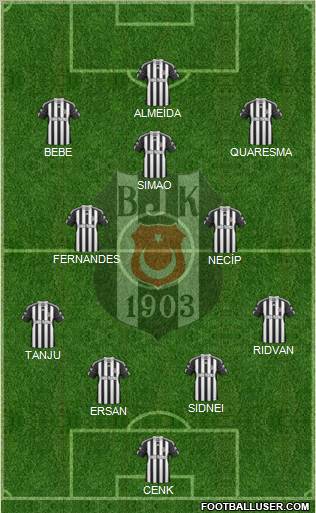 Besiktas JK Formation 2011