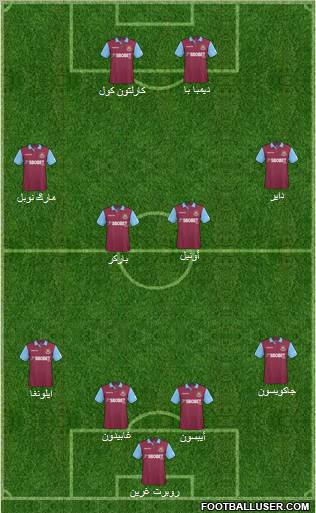 West Ham United Formation 2011