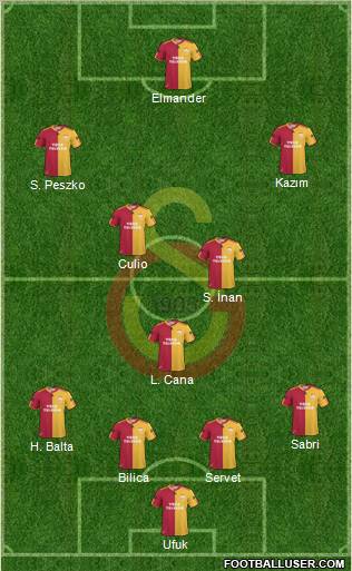 Galatasaray SK Formation 2011