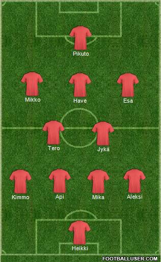 Dream Team Formation 2011