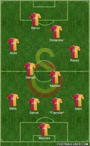 Galatasaray SK Formation 2011