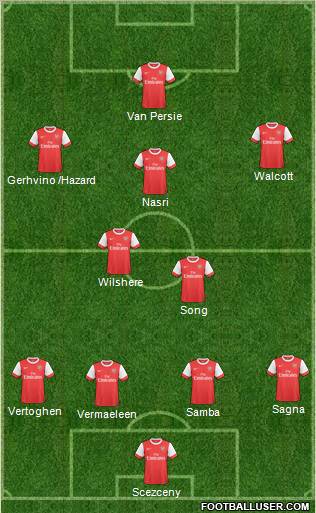 Arsenal Formation 2011