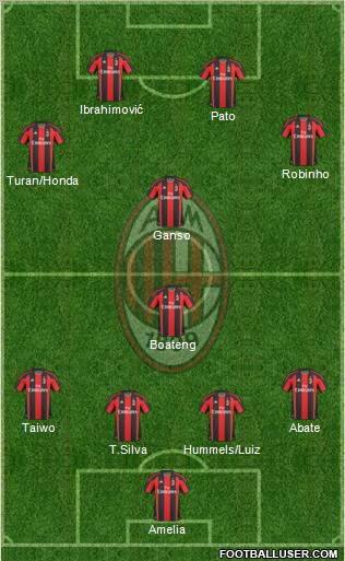A.C. Milan Formation 2011