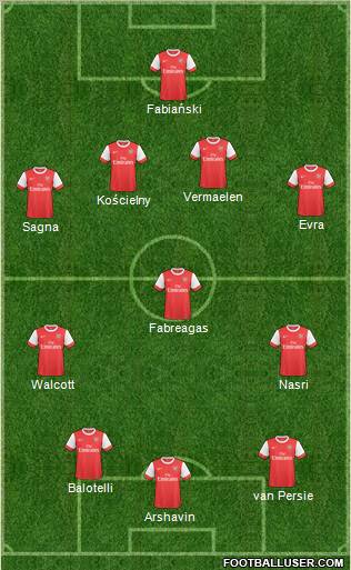 Arsenal Formation 2011