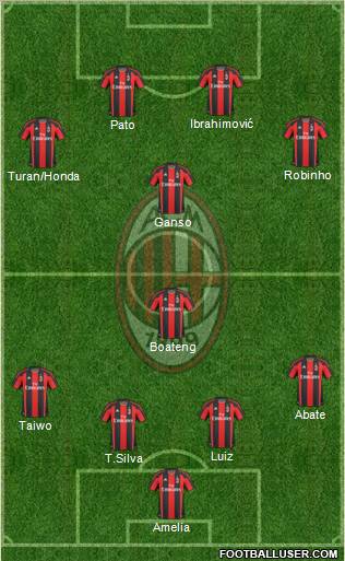 A.C. Milan Formation 2011