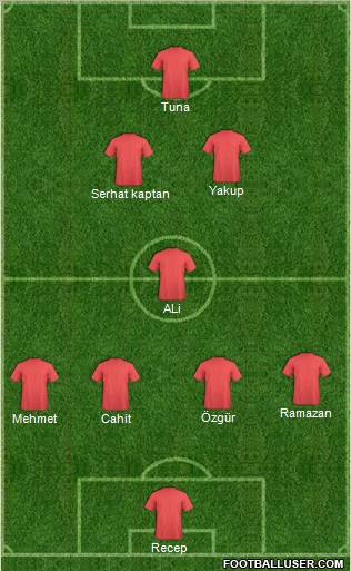 Dream Team Formation 2011