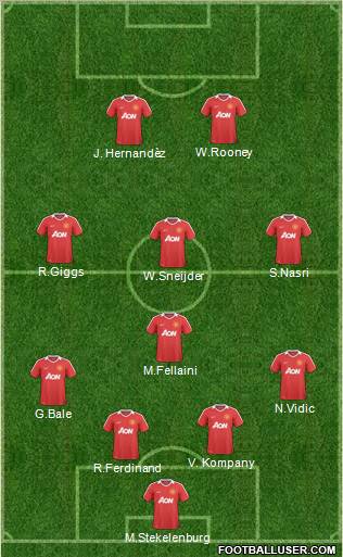 Manchester United Formation 2011