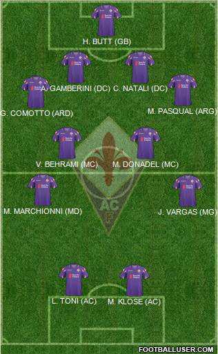 Fiorentina Formation 2011