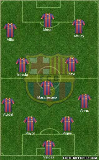 F.C. Barcelona Formation 2011