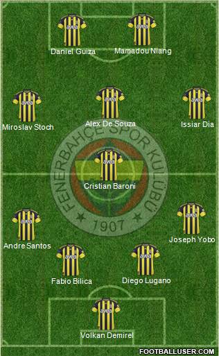 Fenerbahçe SK Formation 2011