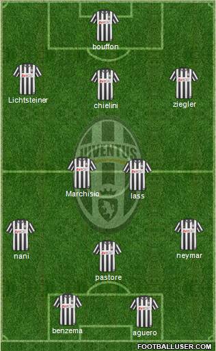 Juventus Formation 2011