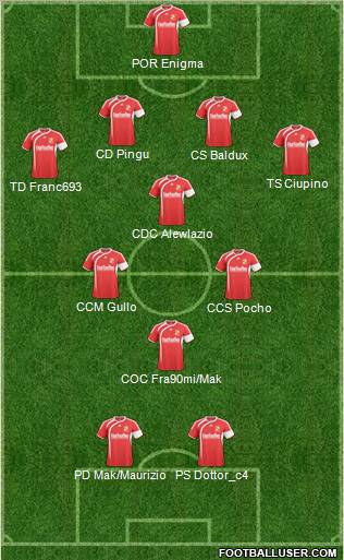 Swindon Town Formation 2011