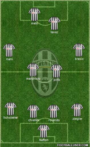 Juventus Formation 2011