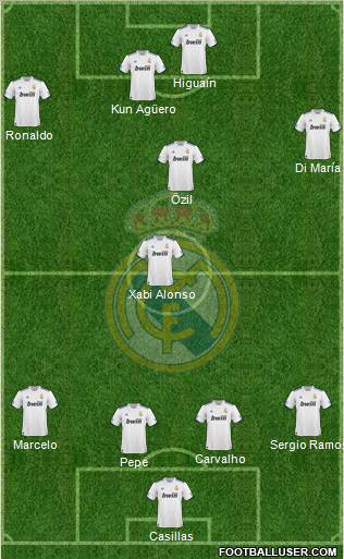 Real Madrid C.F. Formation 2011