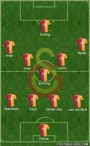 Galatasaray SK Formation 2011