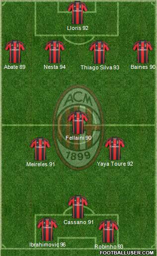 A.C. Milan Formation 2011