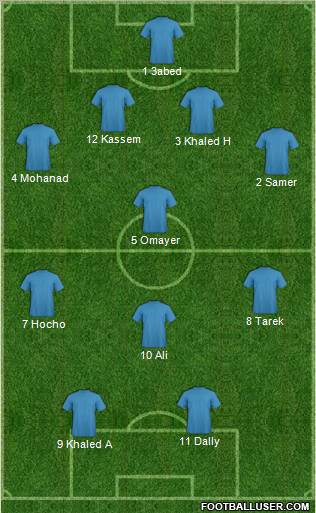 Dream Team Formation 2011