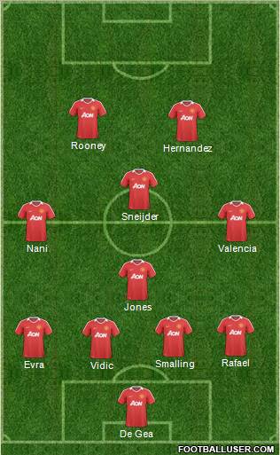 Manchester United Formation 2011