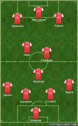 Arsenal Formation 2011