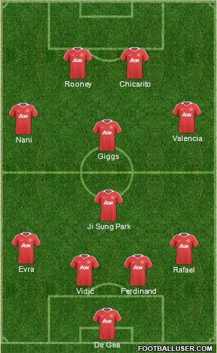 Manchester United Formation 2011