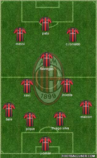 A.C. Milan Formation 2011