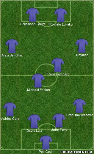 Champions League Team Formation 2011