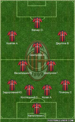 A.C. Milan Formation 2011