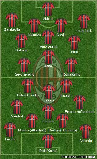 A.C. Milan Formation 2011