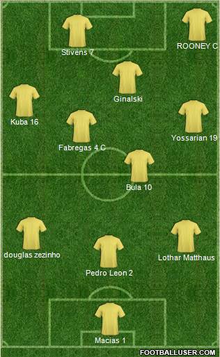 Dream Team Formation 2011