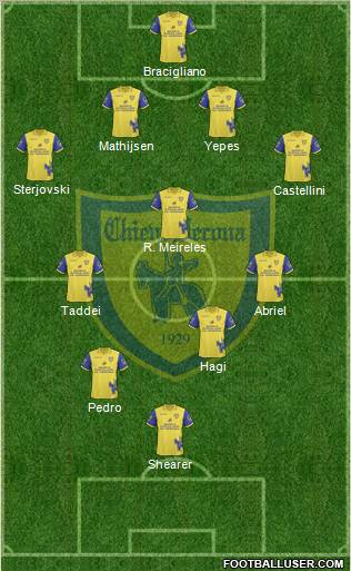 Chievo Verona Formation 2011